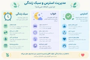 چرا چاق نمیشم ؟ علت وزن نگرفتن و راهکار افزایش وزن