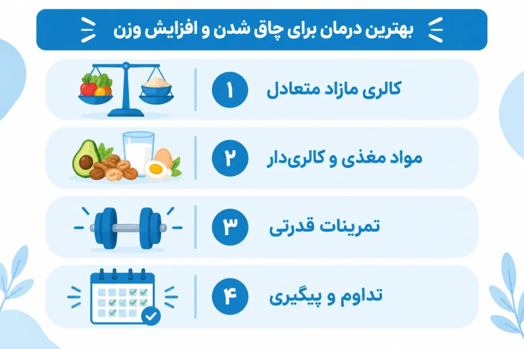 بهترین درمان برای چاق شدن و افزایش وزن چیست
