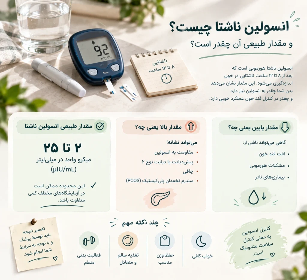 انسولین ناشتا چیست و مقدار طبیعی آن چقدر است؟