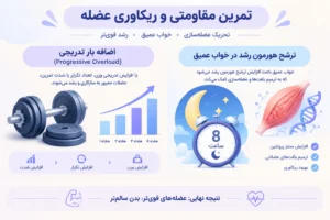 افزایش وزن بدون افزایش چربی؛ چگونه سالم وزن اضافه کنیم؟
