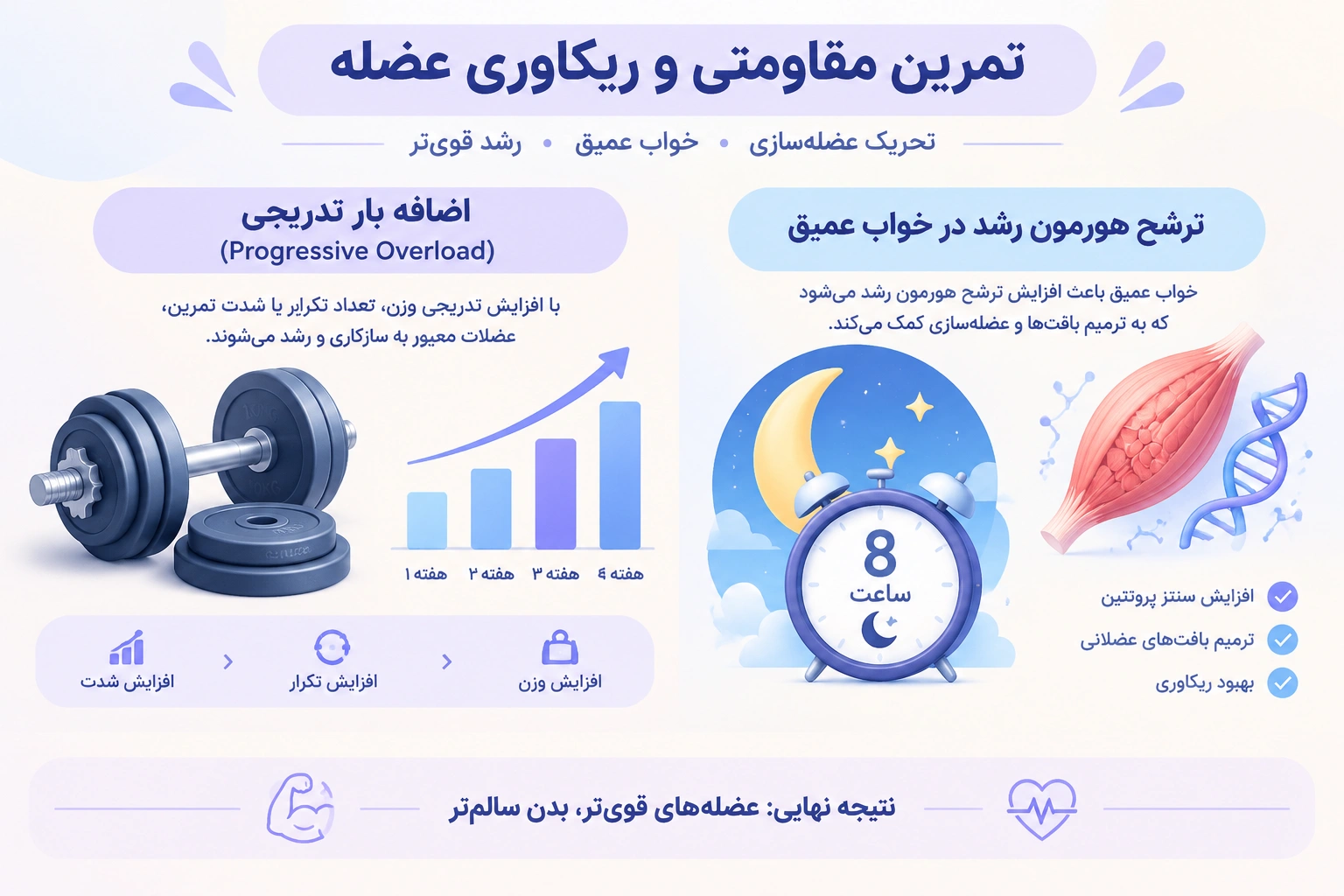 افزایش وزن بدون افزایش چربی؛ چگونه سالم وزن اضافه کنیم؟