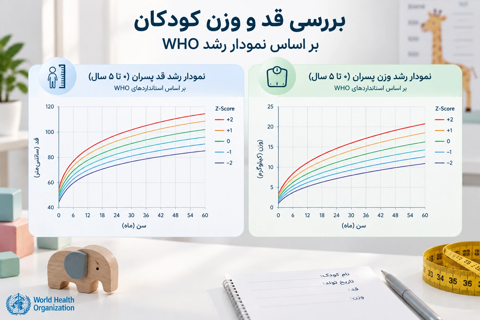 بررسی قد و وزن کودکان بر اساس نمودار رشد WHO