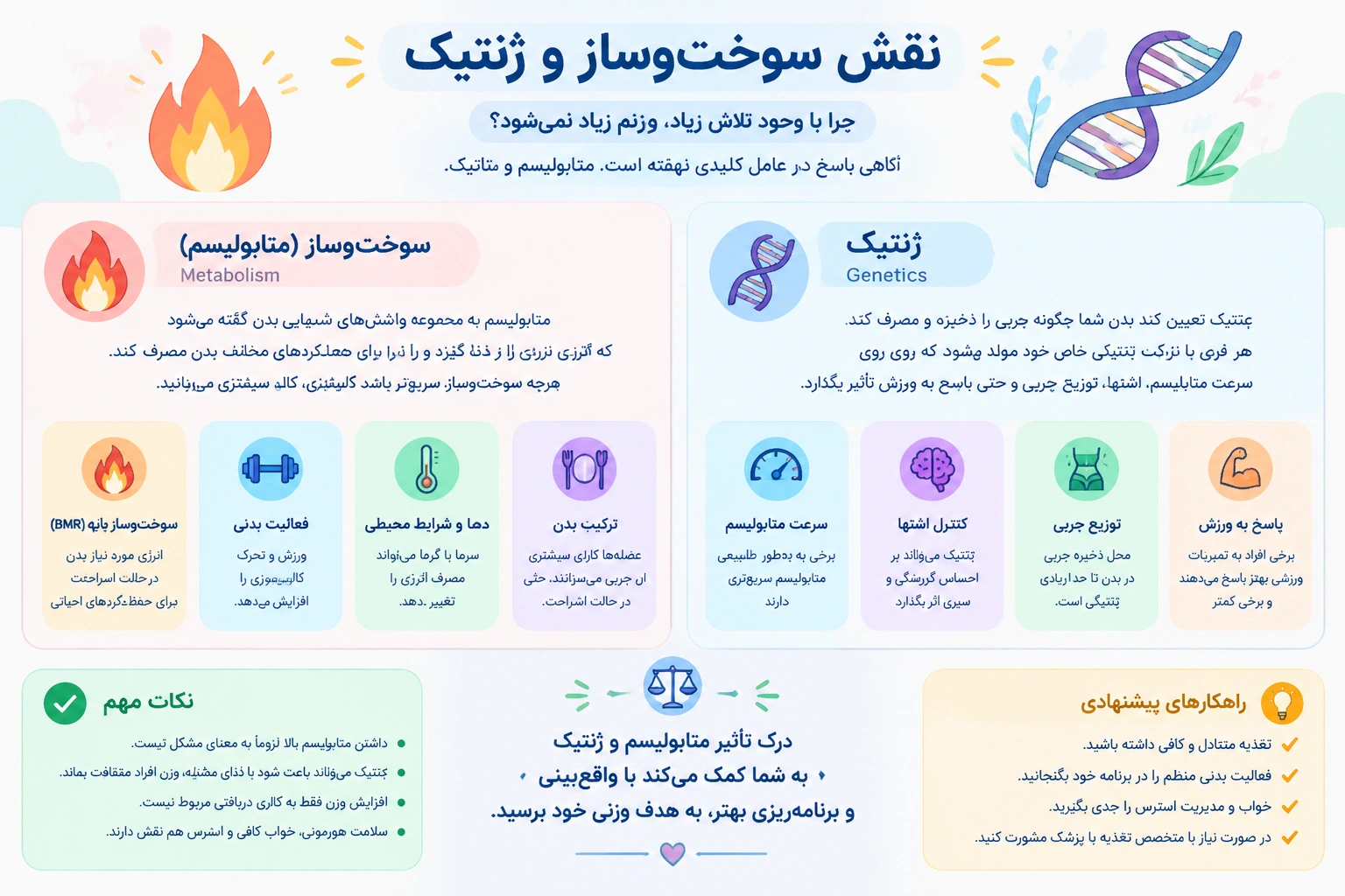 چرا چاق نمیشم ؟ علت وزن نگرفتن و راهکار افزایش وزن