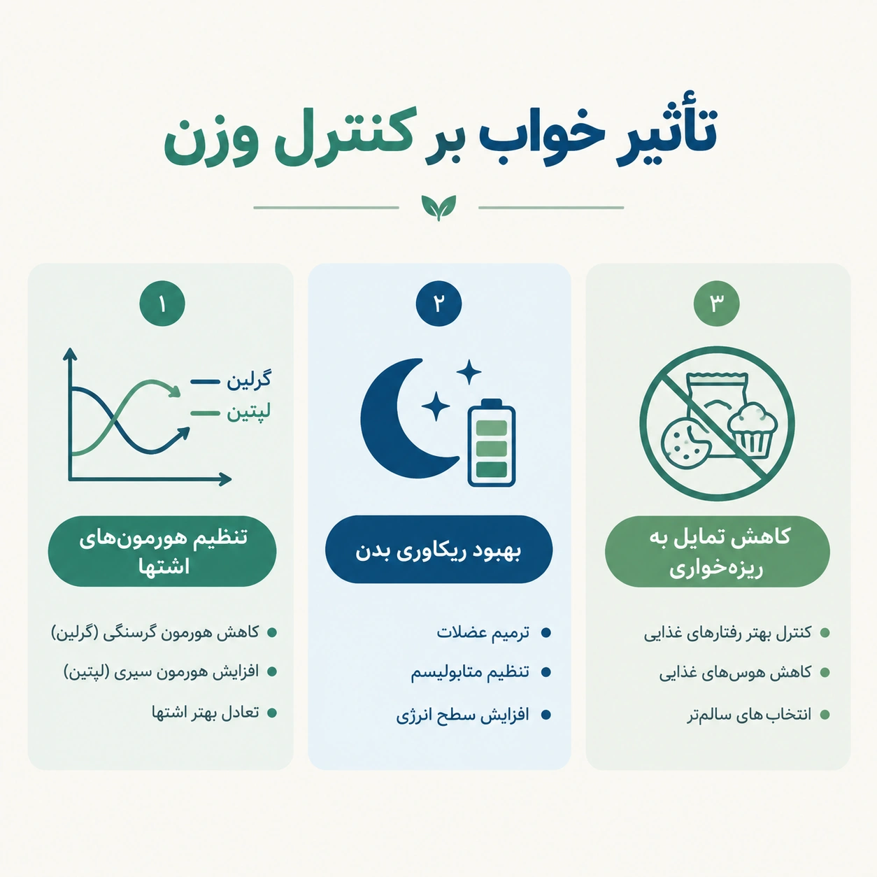 تاثیر استرس بر لاغری | چرا استرس باعث کاهش وزن می‌شود؟